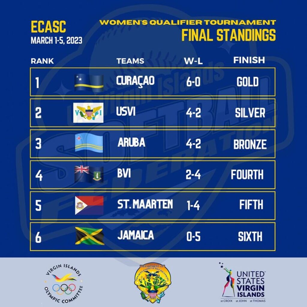 Point standings