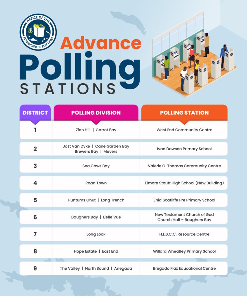 advanced polling