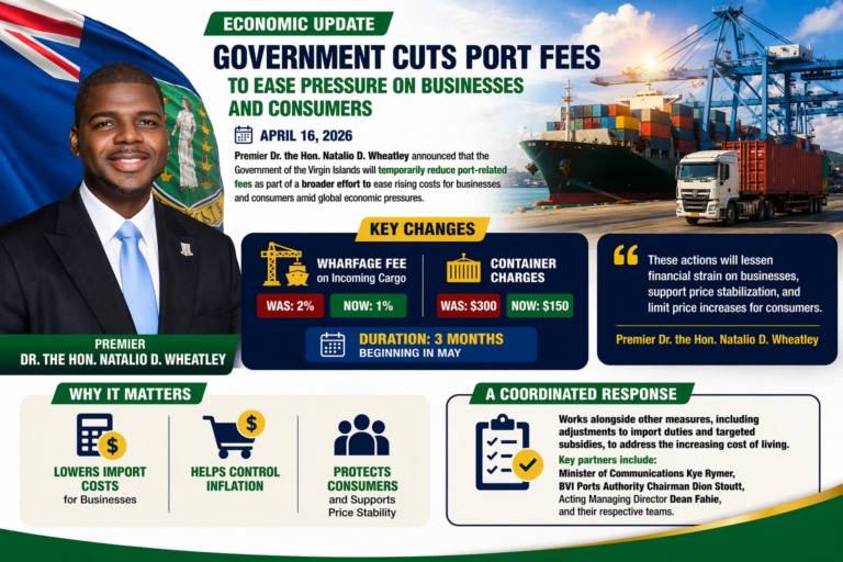 Government Cuts Port Fees to Ease Pressure on Businesses and Consumers
